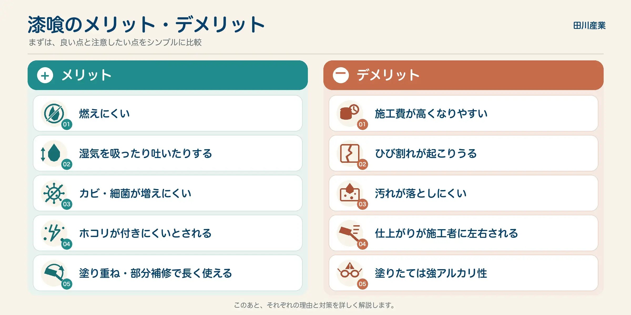 漆喰のメリット5項目とデメリット5項目を左右に整理した一覧図