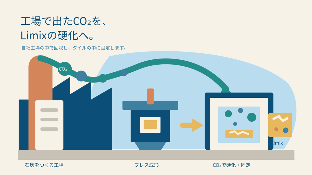 2.tagawa-limix-co2