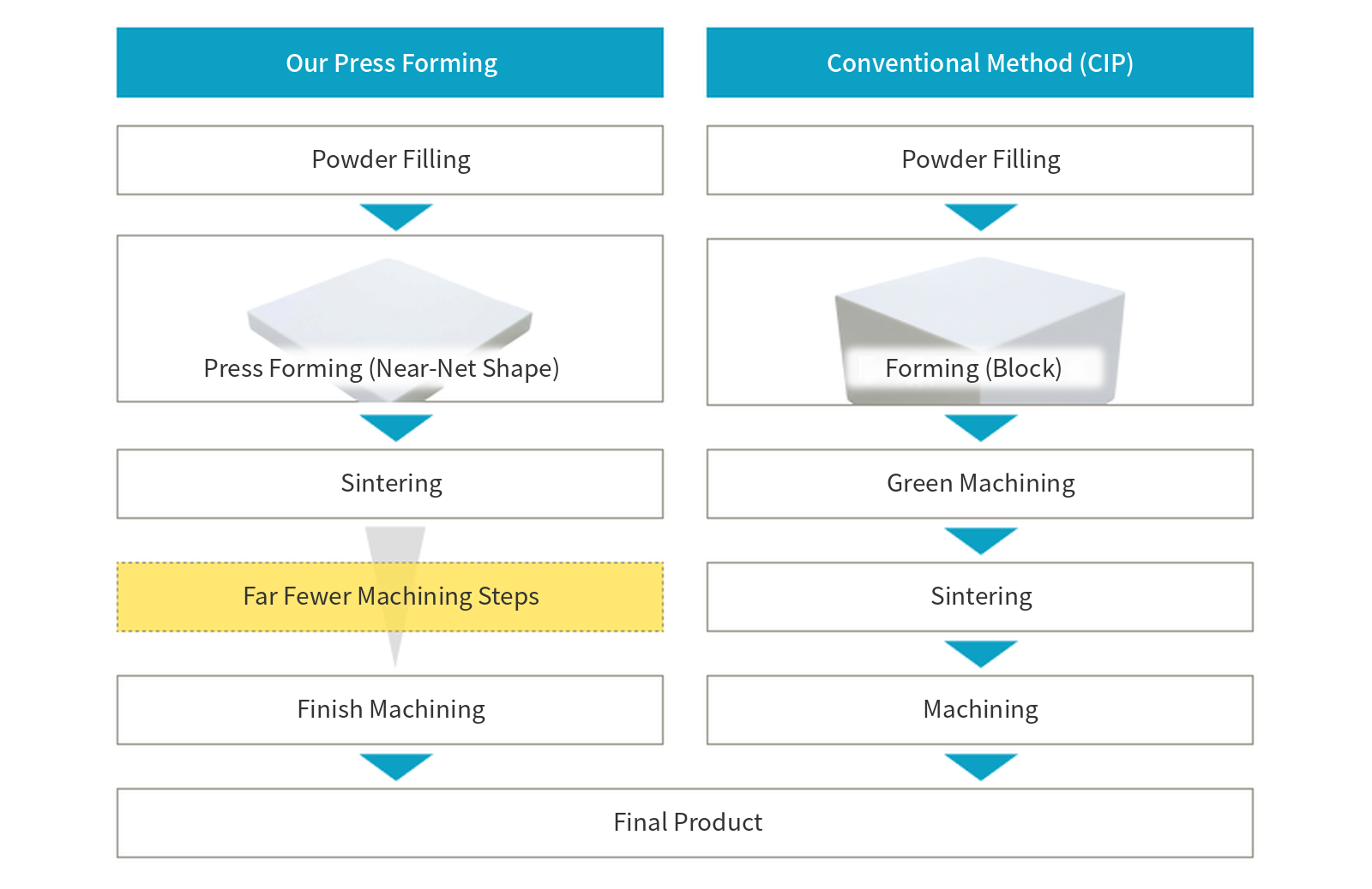 forming_process_en