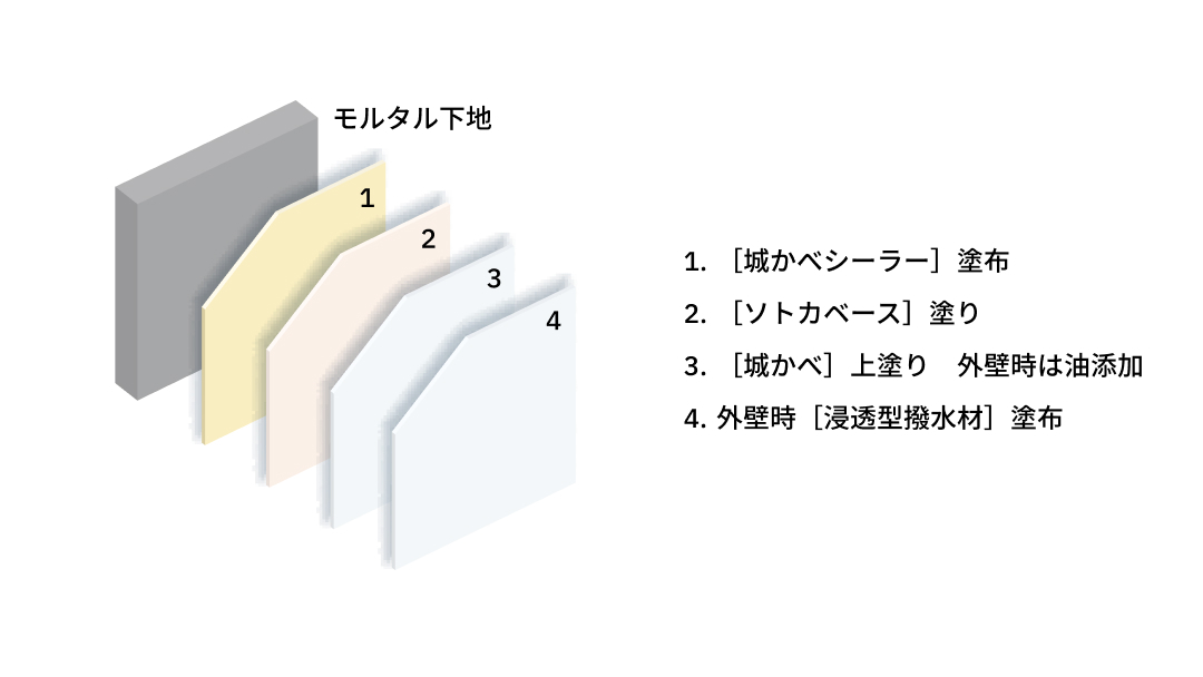 【新設壁】モルタル下地｜薄塗り工法のサムネイル