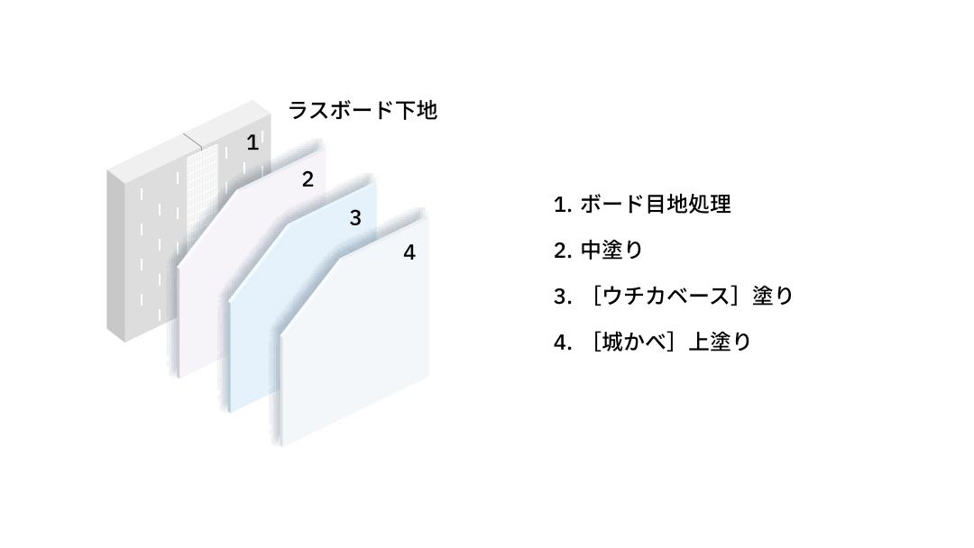 【新設壁】ラスボード下地のサムネイル
