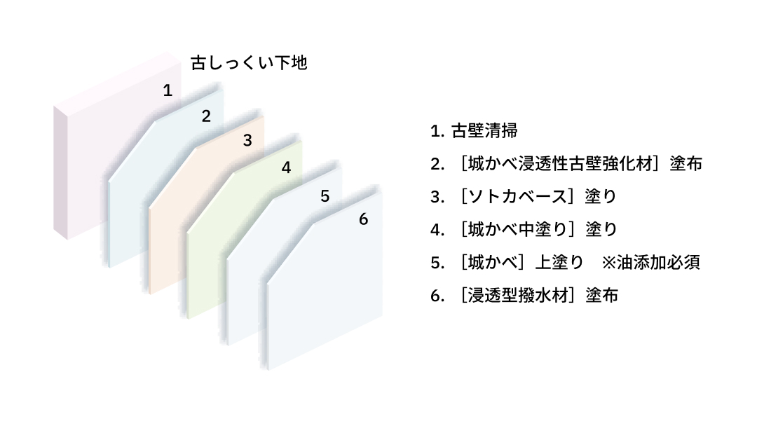 【古壁】外装しっくい下地｜厚塗り工法のサムネイル