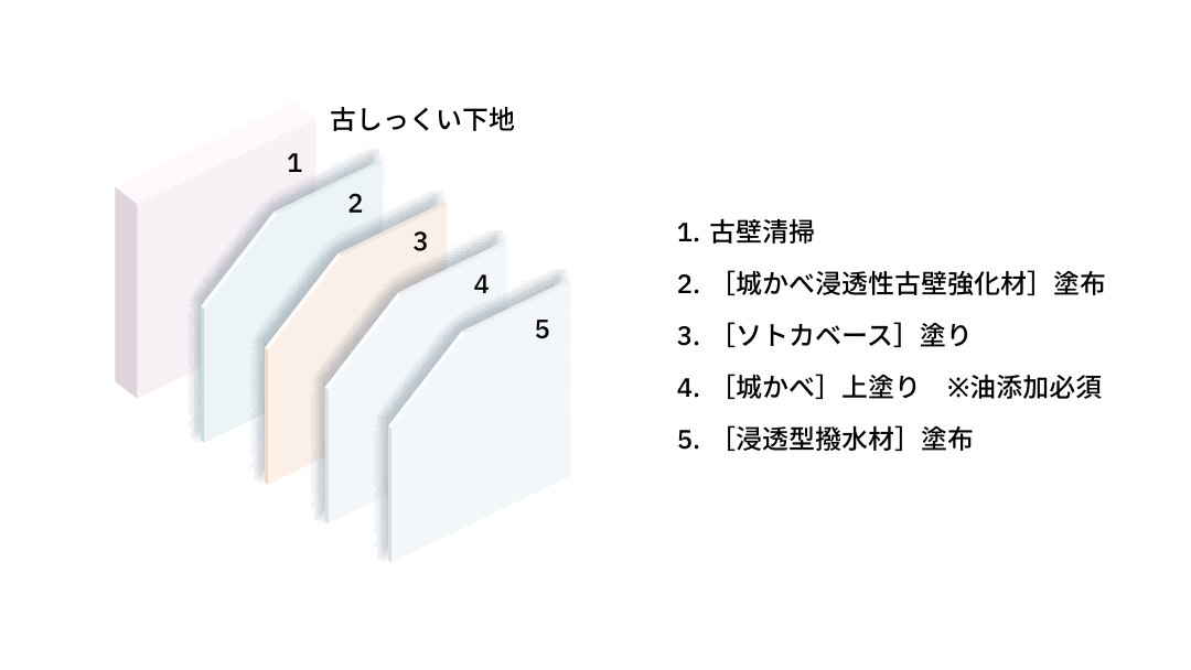【古壁】外装しっくい下地｜薄塗り工法のサムネイル
