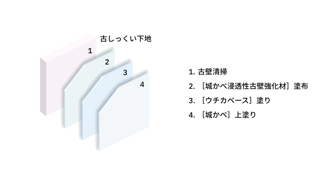 【古壁】内装古しっくい下地｜カビ対策なしのサムネイル