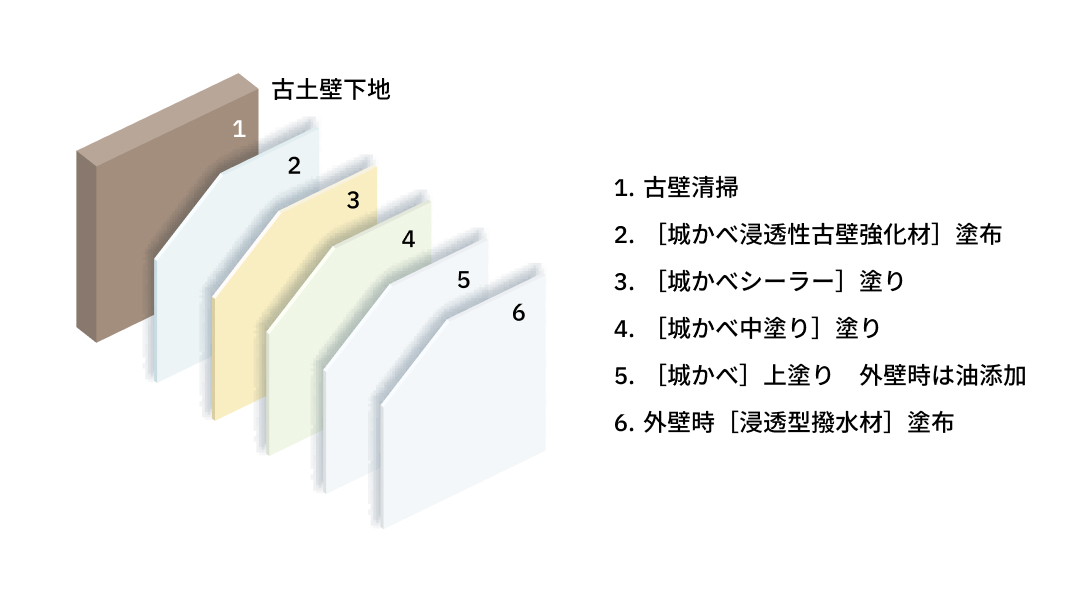【古壁】土壁・繊維壁・聚楽壁下地｜古土壁下地のサムネイル