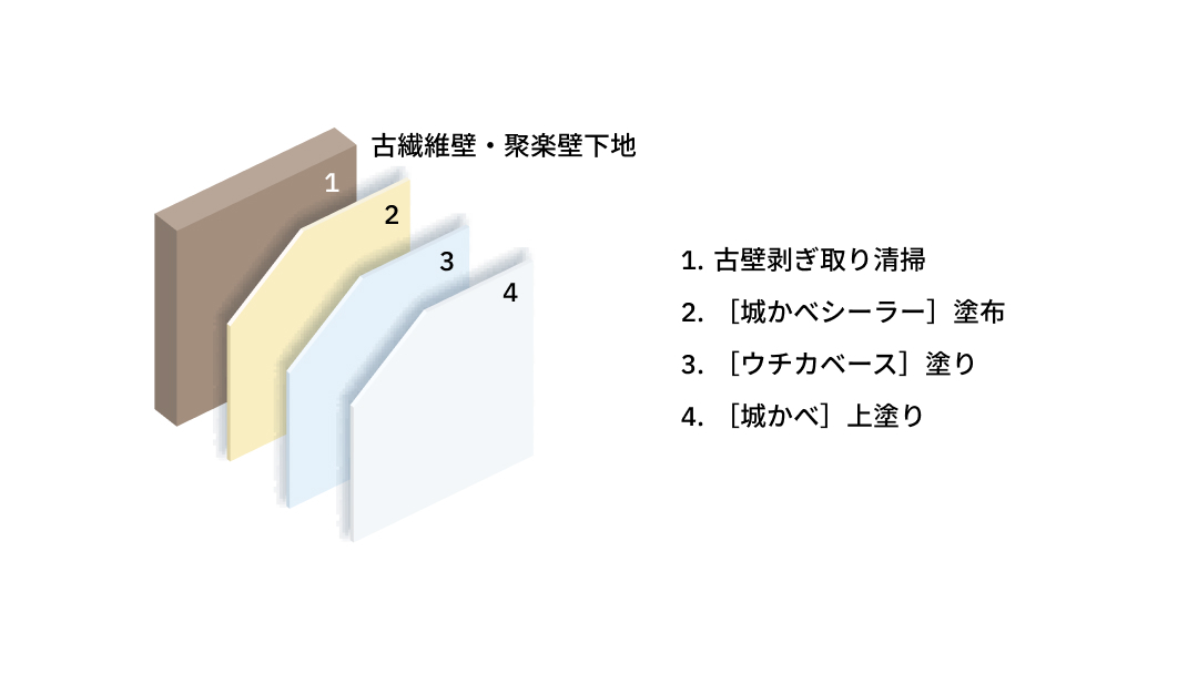 【古壁】土壁・繊維壁・聚楽壁下地｜古繊維壁・聚楽壁下地のサムネイル