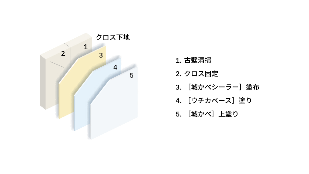 【古壁】クロス下地しっくい塗りのサムネイル