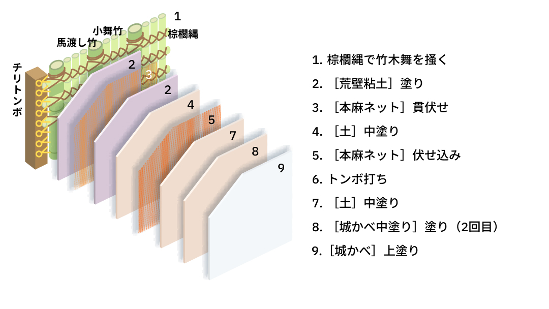 【古壁】竹木舞下地のサムネイル