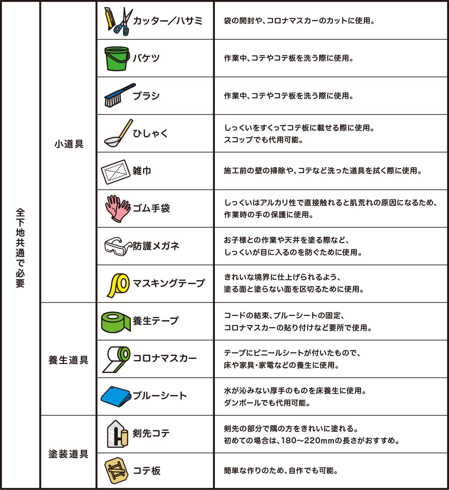 道具一覧（全下地共通で必要）